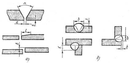 Tipuri de îmbinări sudate, manual de construcție, materiale - structuri