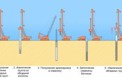 Típusú cölöpök megerősítése, faj (megerősítés) Típusú cölöpök megerősítése, faj