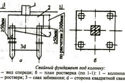 Види паль армування, різновиди