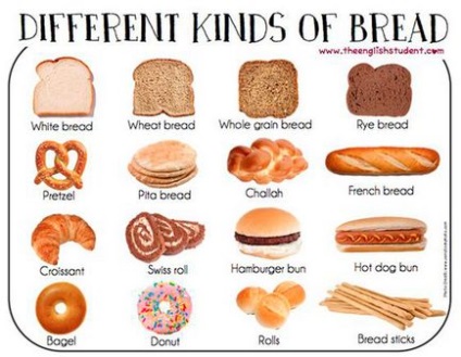 Tipuri de pâine și produse de cofetărie în limba engleză