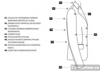 Modelul unei jachete, lecții de tăiere și de cusut