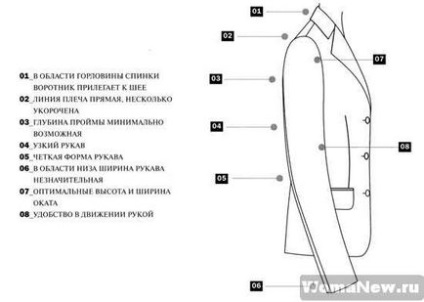 Форма жакета, уроки крою та шиття