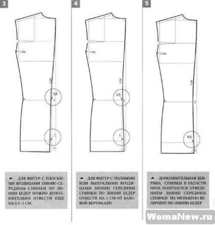 Modelul unei jachete, lecții de tăiere și de cusut