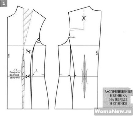 Modelul unei jachete, lecții de tăiere și de cusut