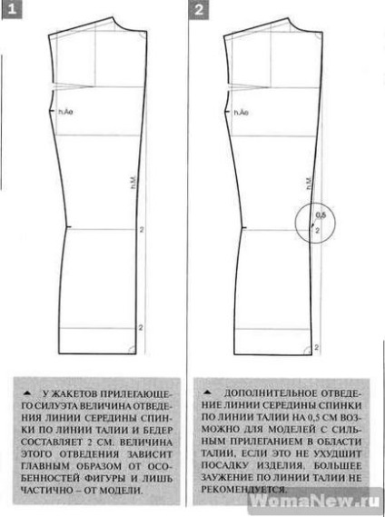 Modelul unei jachete, lecții de tăiere și de cusut
