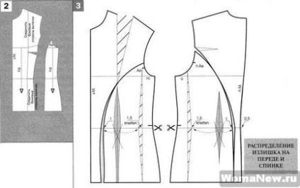Modelul unei jachete, lecții de tăiere și de cusut