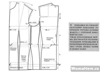 Modelul unei jachete, lecții de tăiere și de cusut