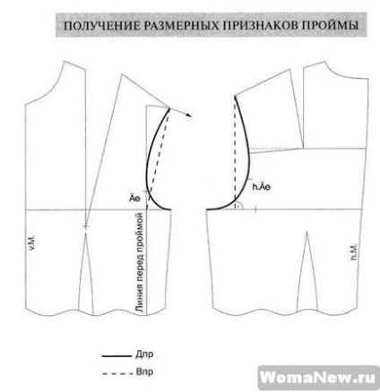 Modelul unei jachete, lecții de tăiere și de cusut