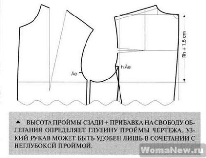 Форма жакета, уроки крою та шиття