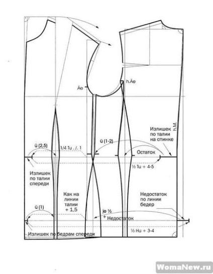 Modelul unei jachete, lecții de tăiere și de cusut