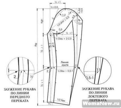 Modelul unei jachete, lecții de tăiere și de cusut