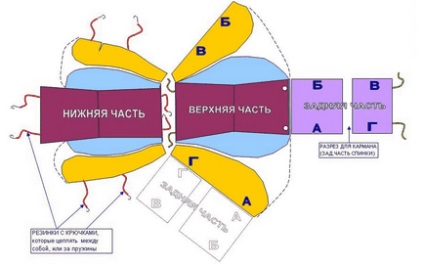 Modele de coperți pentru vase de mașină - propriile mânere pentru modelul 2106 (modelul scaunelor) - tuning ca stil