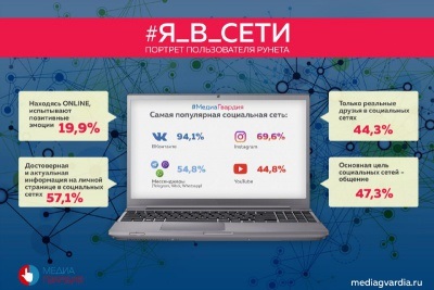 На интернет гласуването за талисман на Световния фестивал на младежта и студентите, младият пазач