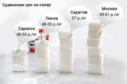 În sobă s-au născut sfecla, dar prețurile la zahăr nu vor scădea - știri Penza, știri Penza astăzi,