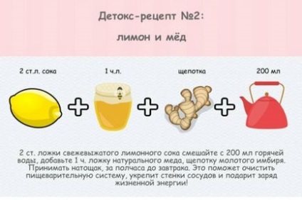 Вода Сассо для схуднення рецепти, як і скільки пити, ефективність і протипоказання