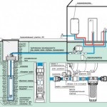 Водяні насоси для дачі і будинки монтаж, ремонт і схема саморобного агрегату
