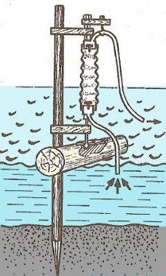 Pompe de apă pentru o reședință de vară și instalarea, repararea și repararea locuințelor