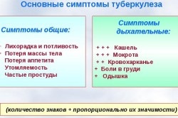 A kórokozó a tuberkulózis leírása és tulajdonságai, a Mycobacterium tuberculosis, a kezelés (Mycobacterium) A kórokozó a tuberkulózis leírása és tulajdonságai Mycobacterium tuberculosis, a kezelés
