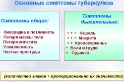 Збудник туберкульозу опис і властивості, мікобактерія туберкульозу, лікування