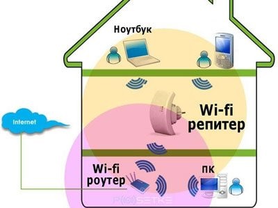 Шкода wi-fi випромінювання для здоров'я людини