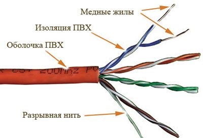 Шкода wi-fi випромінювання для здоров'я людини