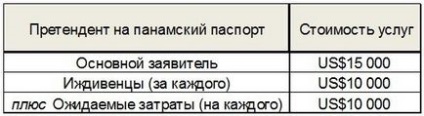 Другий нецивільний паспорт панами для подорожей від 25 000 доларів сша