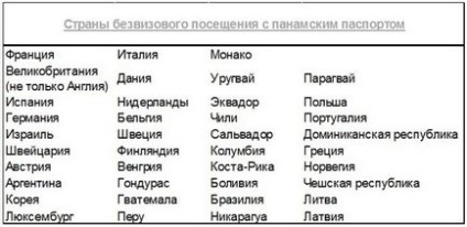 Другий нецивільний паспорт панами для подорожей від 25 000 доларів сша