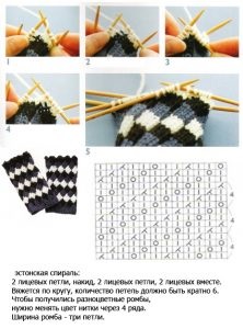 Tricotate tricotate într-o spirală pe instrucțiuni foto-video