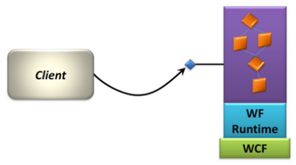 Windows server appfabric