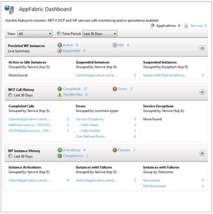 Windows server appfabric