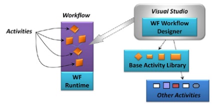 Windows server appfabric