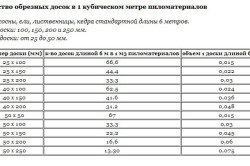 Caracteristicile cherestelei și clasificarea acestora