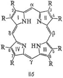 Химически порфирини каталог