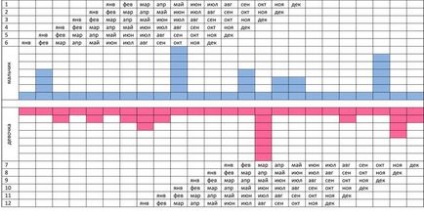 Japán módszer a tervezés a gyermek neme