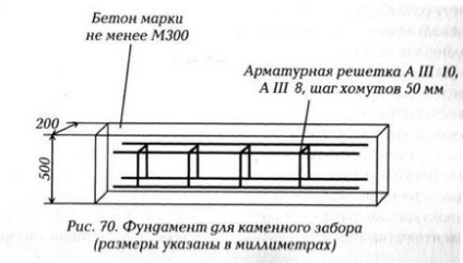 Огорожа з каменю своїми руками - як побудувати кам'яну огорожу на дачі, мої ідеї для дачі та саду