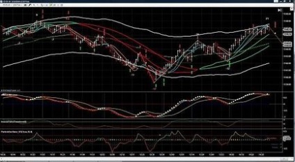 Care sunt indicatorii pentru scalping?