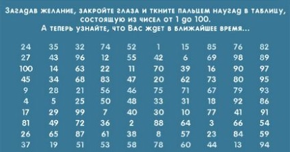 Згадайте бажання і ткніте пальцем в таблицю! Дізнайтеся, що таїть майбутнє!