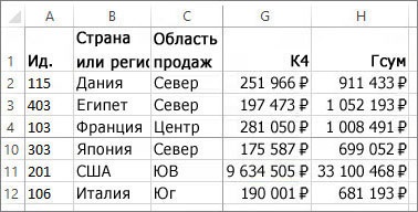 Закріплення областей вікна для блокування першого рядка або першого стовпчика - excel for mac