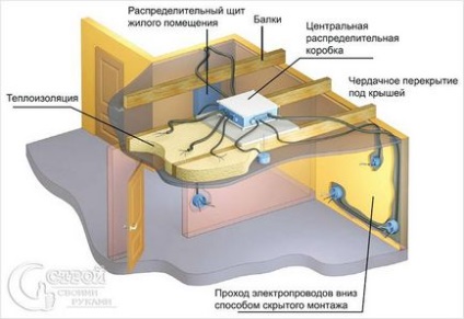 Înlocuirea cablului electric cu propriile mâini - cum se înlocuiește cablajul electric