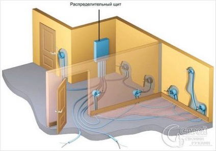 Înlocuirea cablului electric cu propriile mâini - cum se înlocuiește cablajul electric