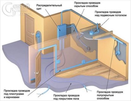 Заміна електропроводки своїми руками - як замінити електропроводку