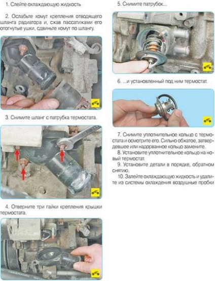 Cseréje a termosztát Toyota Corolla - 1 válasz