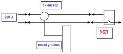 Замок люка блокування пральної машини