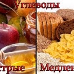 Заборонені продукти при цукровому діабеті 2 типу список що не можна діабетикові