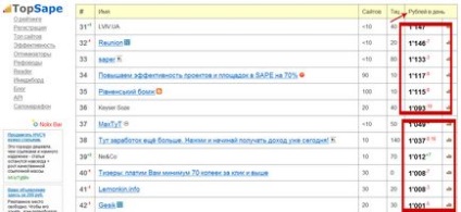 Заробіток з sape, скільки можна заробити на sape - секрети ефективного заробітку в sape