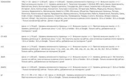 Заробіток з sape, скільки можна заробити на sape - секрети ефективного заробітку в sape