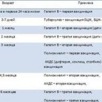 Захист від демонів пентаграма - магічні друку захисту, все для леді