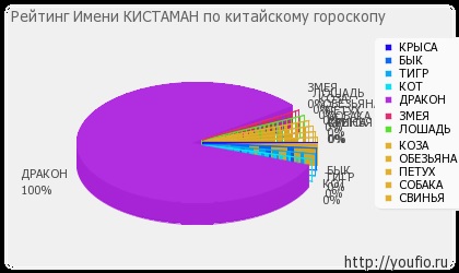 Semnificația numelui Kistaman