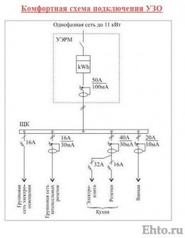 15 Schema de instalare a uuzului