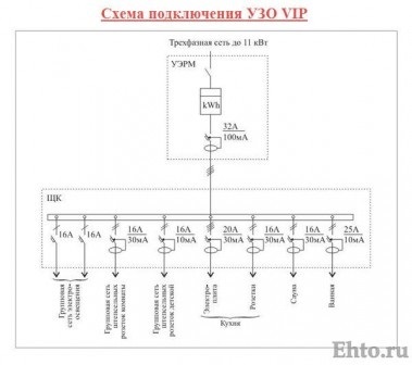 15 Schema de instalare a uuzului